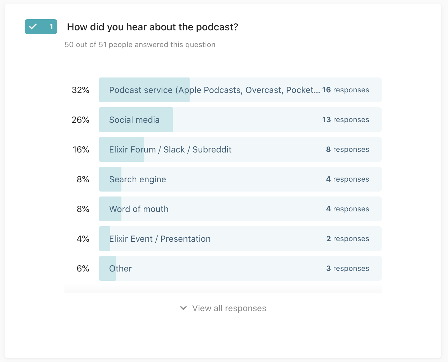 Picture of a survey question "How did you hear about the podcast?" with responses: 33% podcast service, 26% social media, 16% Elixir forum/slack/subreddit, 8% search engine, 8% word of mouth